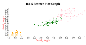 ICE-6 Scatter Plot Graph