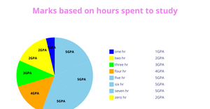 Fork of ICE - 7 Pie Chart FOR MARkS
