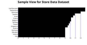ICE-6: Sample example for Marks and channels with d3.js
