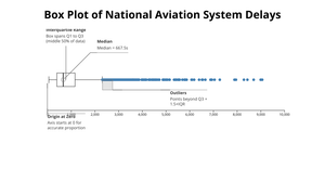 Assignment 10: Fixed A3 box plot