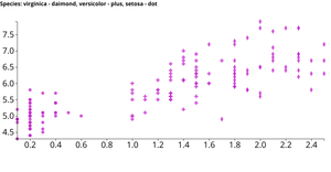 ICE 7-1 Reusable Scatter Plot