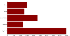 d3 barchart
