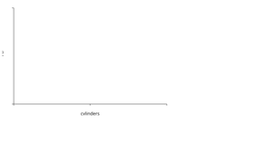 Bar Chart on VizHub