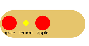 Bowl of Fruit - General Update Pattern