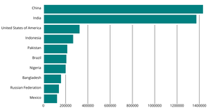 Bar Chart - 02 [Margins & Axis]