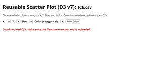 Fork of Reusable D3 Scatter Plot