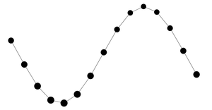 D3 Selection Exploration