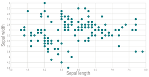 Stylized Scatter Plot