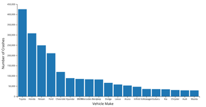 Vehicles in NYC Crashes