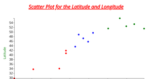 Activity6_Q3