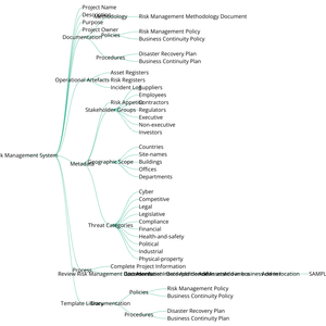 Fork of World Countries Tree RiskManagement Take 2