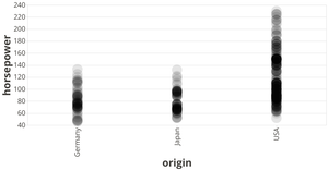 Fork of Vega-Lite API Template