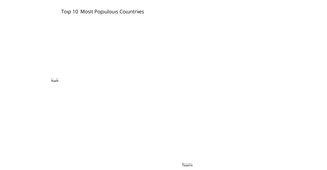 Fork of Making a Bar Chart