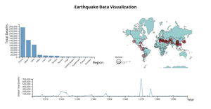 Interactive Visualization (Brush) - Earthquake Data