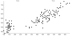 Charts with menus of  dynamic idempotence with animations d3 reusable scatter plot