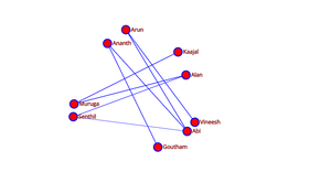 Social Network graph - ICE-8