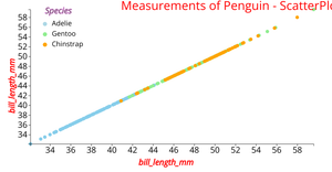 Reusable Scatter Plot
