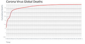 Corona Deaths Labels