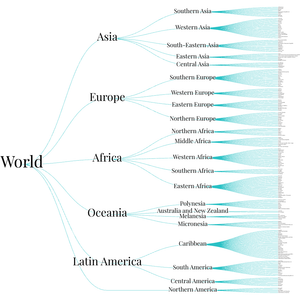 Data Tree