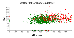 Scatter Plot - Project 16