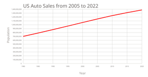 Fork of Line Chart