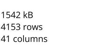 Loading and Parsing CSV Data