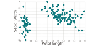 Stylized Scatter Plot