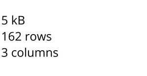 Parsing CSV Data with D3