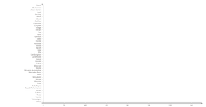 Cars Scatter Plot