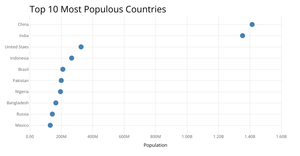 Scatter Plot