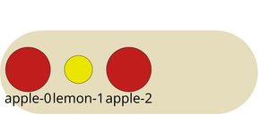 Fork of Bowl of Fruit - General Update Pattern Special Cases