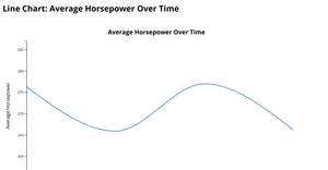 A5-Line Chart