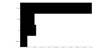 HTML Starter