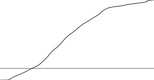 Coronavirus Line Chart