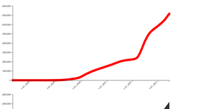 D3.js Line Chart and Stacked Bar Chart