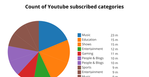 Pie Chart 11551417