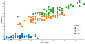 Fork of Scatter Plot with Color