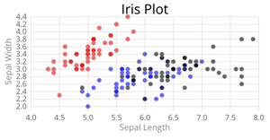 Plot Template v9.24.20 - Tooltip Test