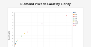 Diamond Scatter Plot
