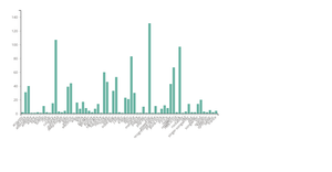 Plots(311551085)