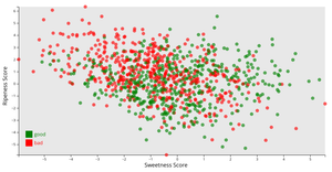 Week 6 New Technique