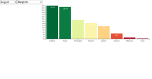 Fork of barchart-sorted