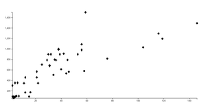 ice-7 Q1 "Resuable Scatter Plot"