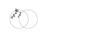 CustomizedCharts