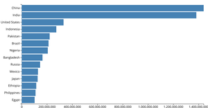 D3 Bar Chart