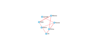 Fork of ICE8 network graph