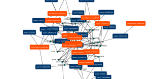 Fork of Grakn D3 Force Graph
