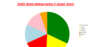 TASK9_DV_LB_Question1