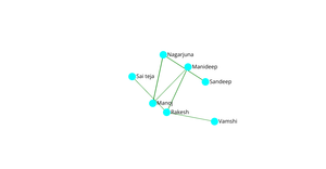 Fork of Network graph of Social Connections