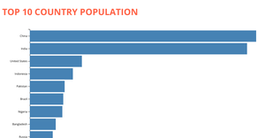Bar Chart